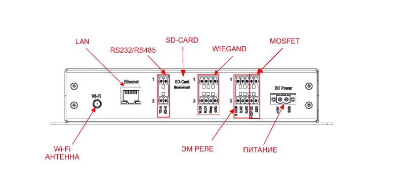 RFID-считыватель SAUK E4 Base+
